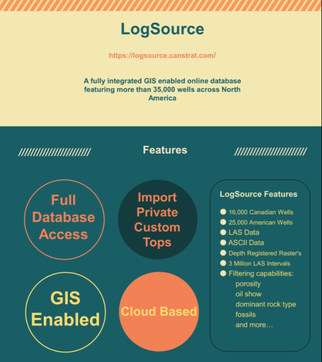 LogSource Functionality        