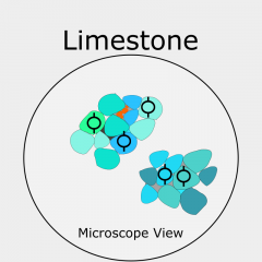 Guide to Analyzing Limestone Samples