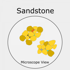 Guide to Analyzing Sandstone Samples