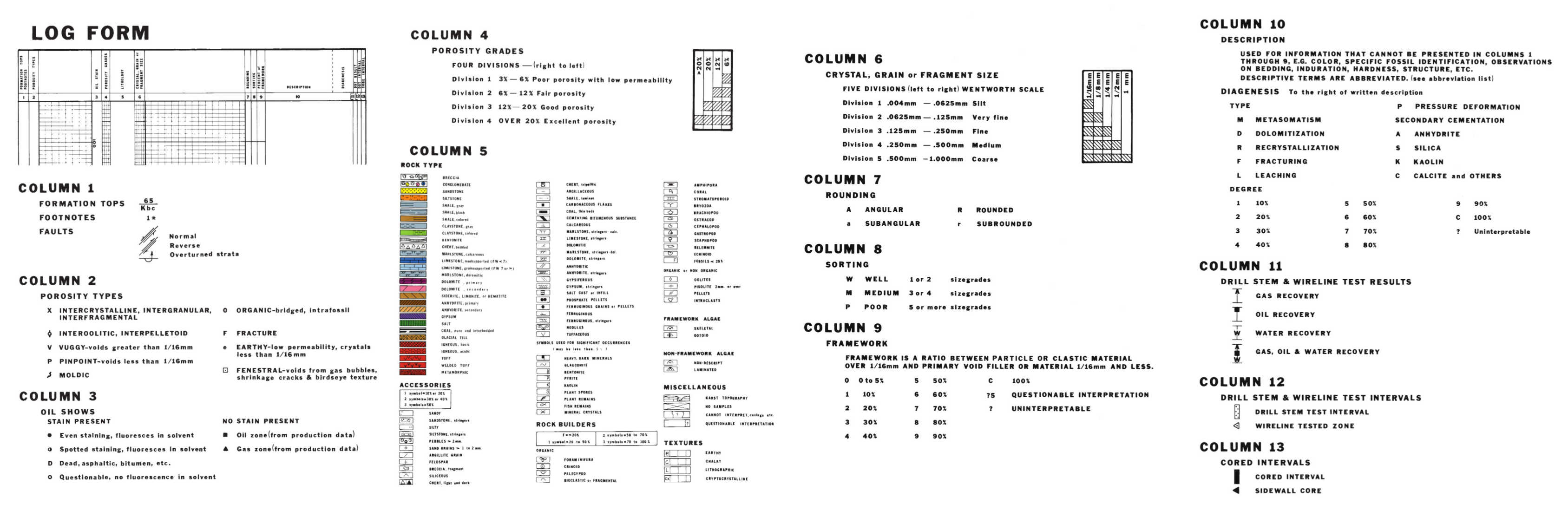 page_2_Canstrat_Symbols_and_Abbrev